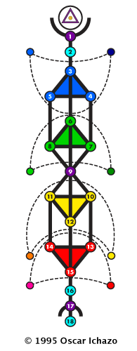The Scarab