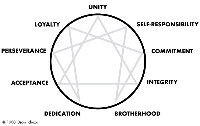 Integral Ethics