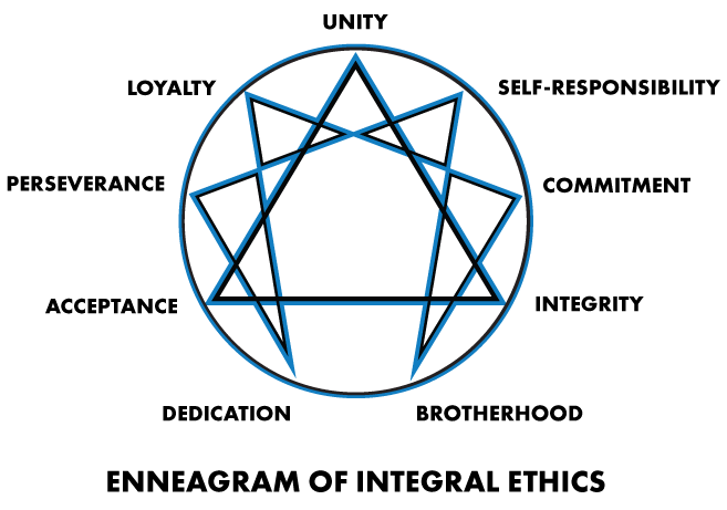 Integral Ethics